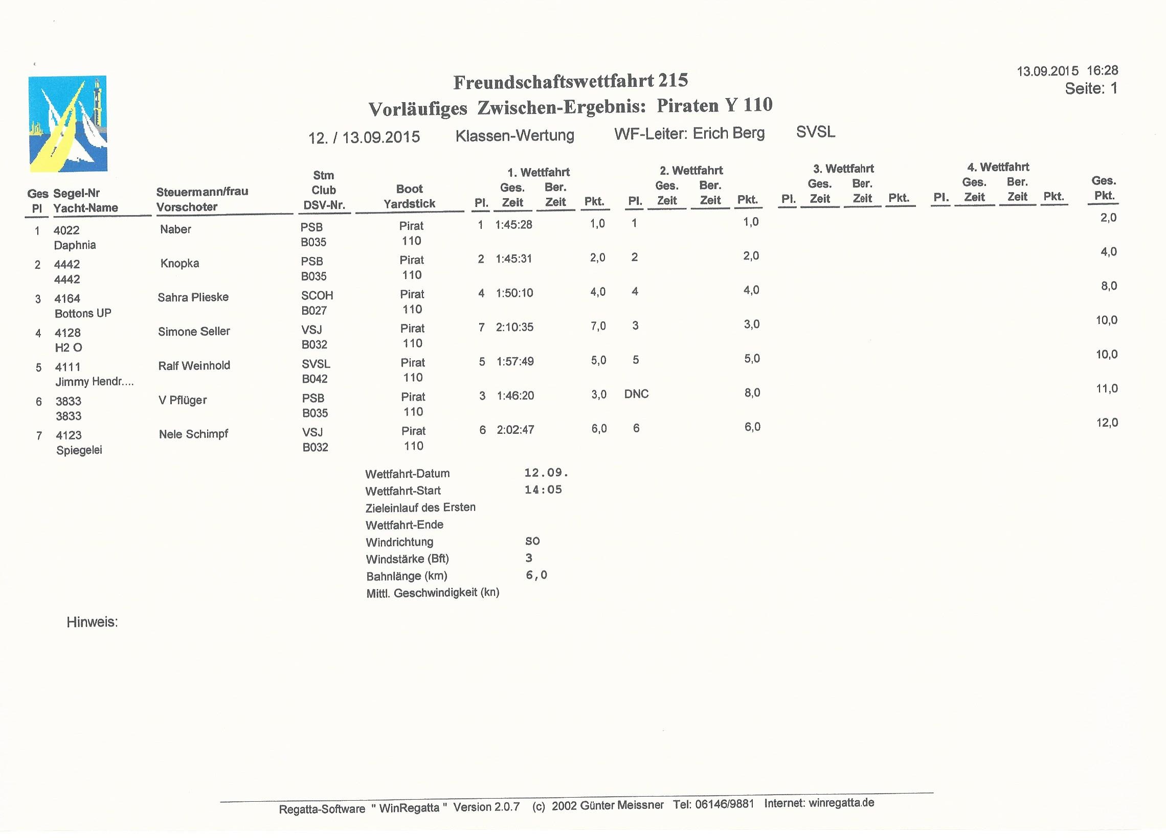 FWF2015-ergebnisse0001