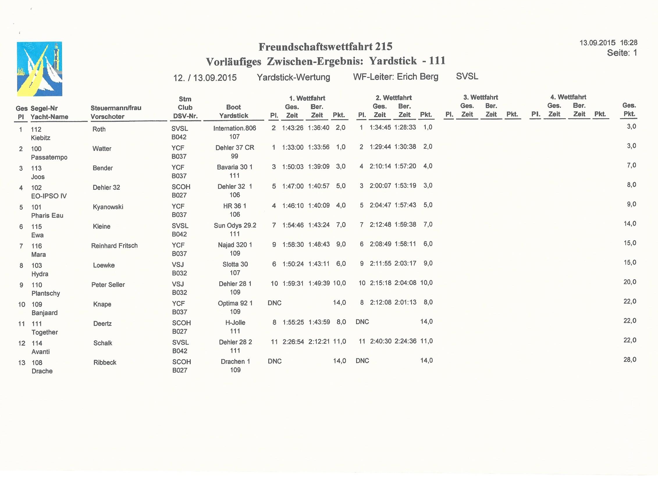 FWF2015-ergebnisse0004